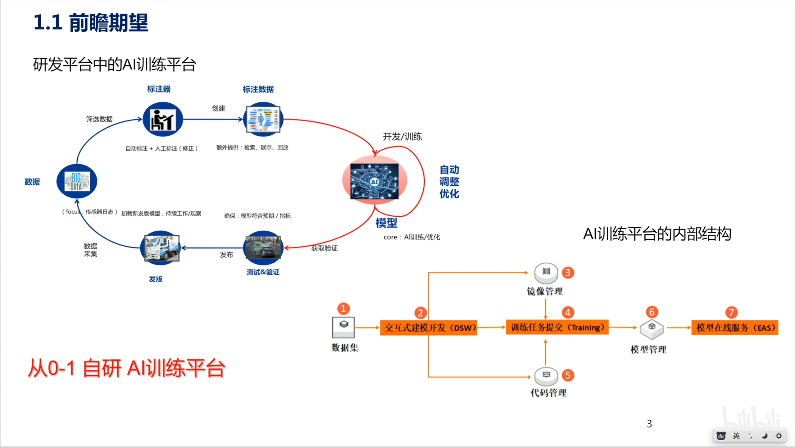 /img/从0到1搭建人工智能训练平台要多久/01.png /img/从0到1搭建人工智能训练平台要多久/01.png