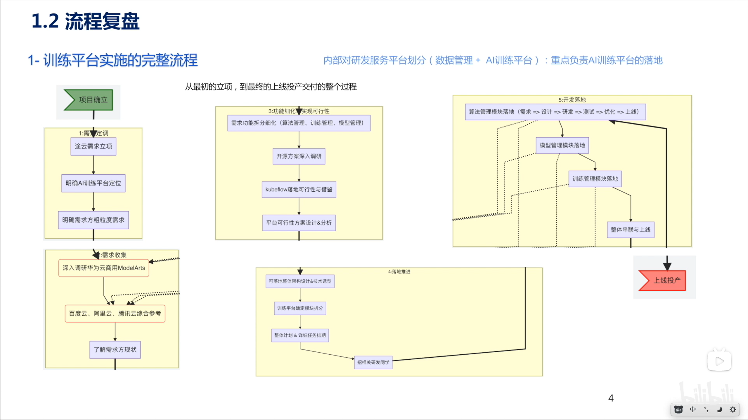 /img/从0到1搭建人工智能训练平台要多久/02.png /img/从0到1搭建人工智能训练平台要多久/02.png