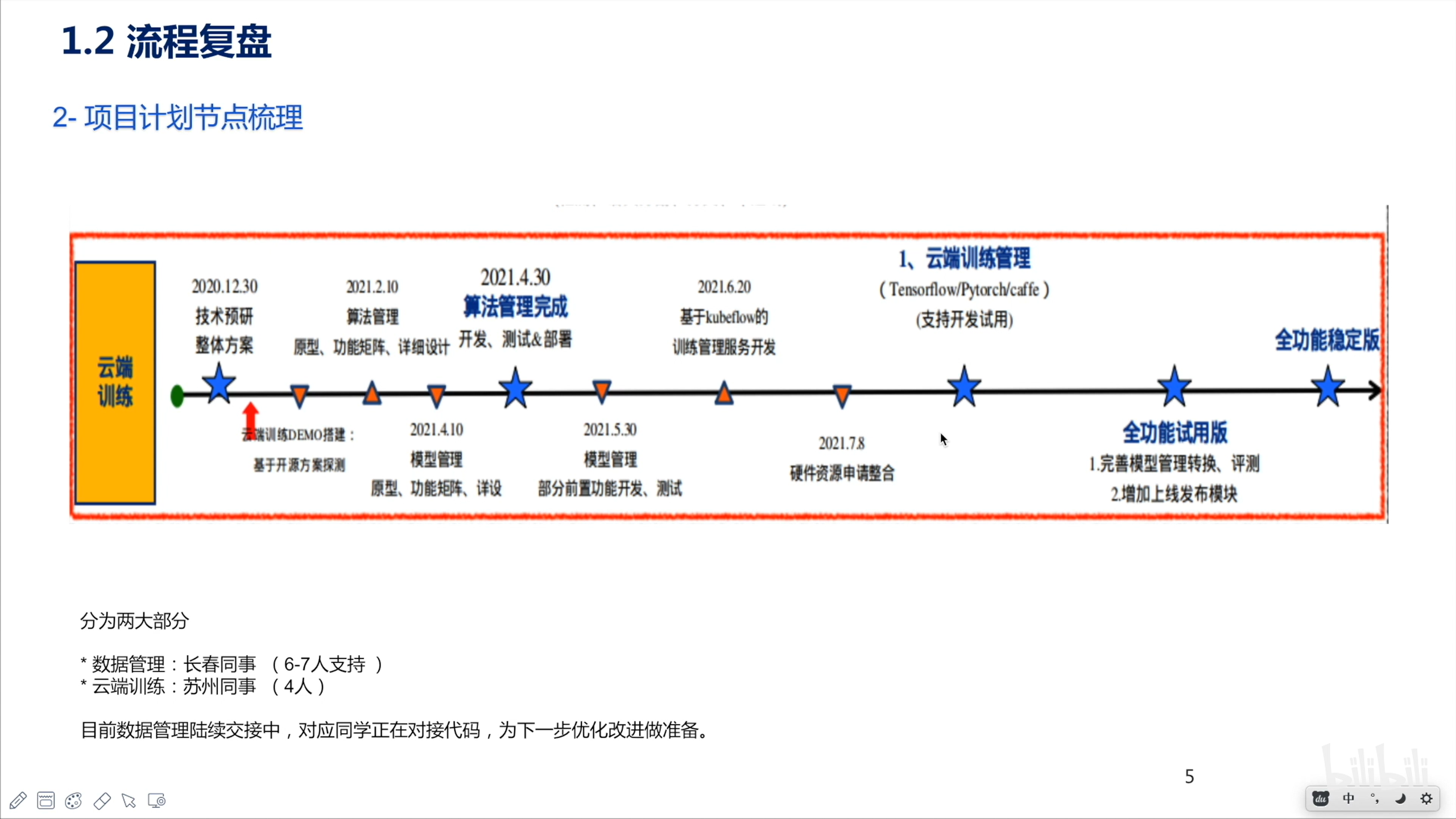/img/从0到1搭建人工智能训练平台要多久/03.png /img/从0到1搭建人工智能训练平台要多久/03.png