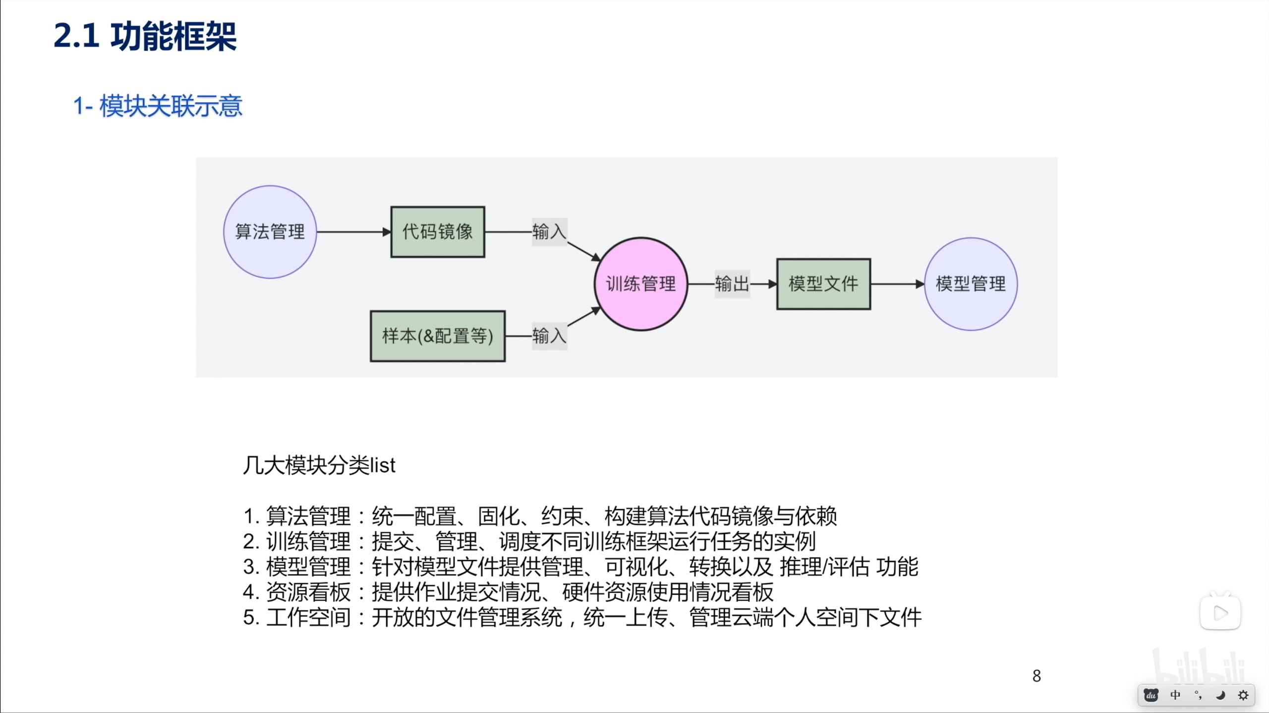 /img/从0到1搭建人工智能训练平台要多久/05.png /img/从0到1搭建人工智能训练平台要多久/05.png