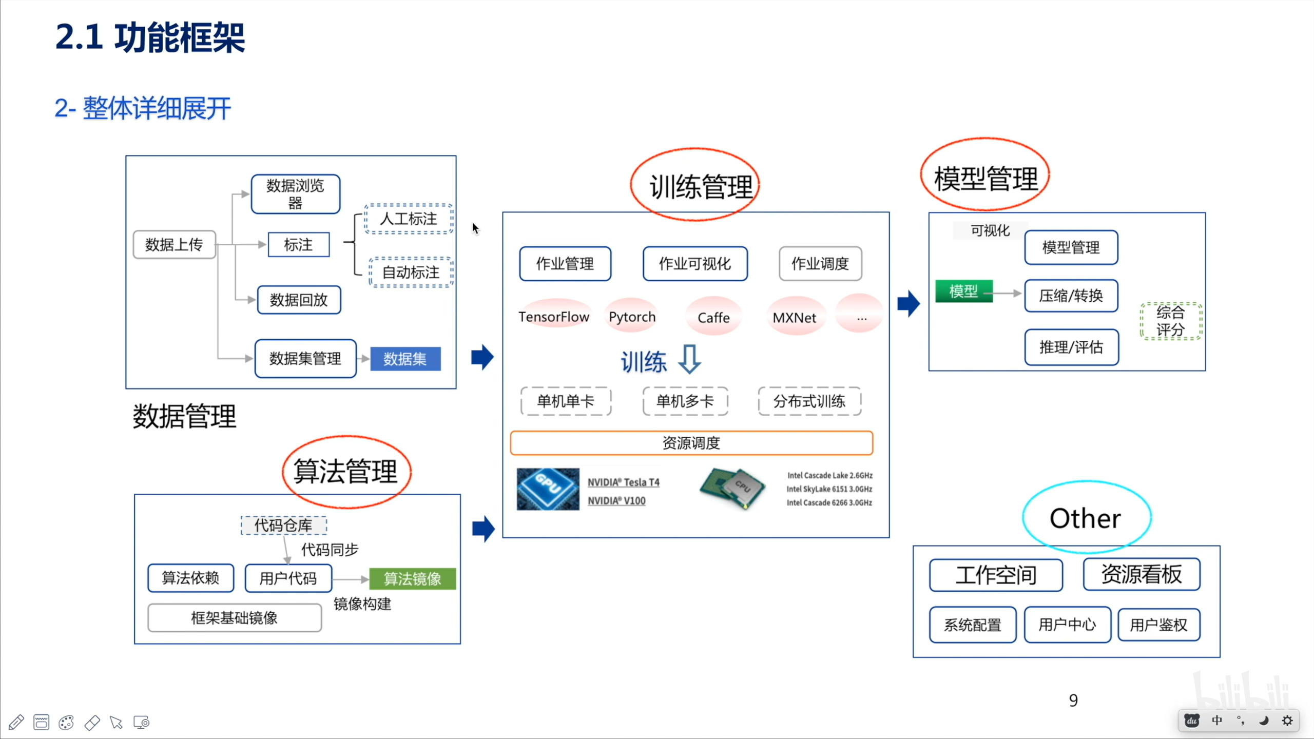 /img/从0到1搭建人工智能训练平台要多久/06.png /img/从0到1搭建人工智能训练平台要多久/06.png