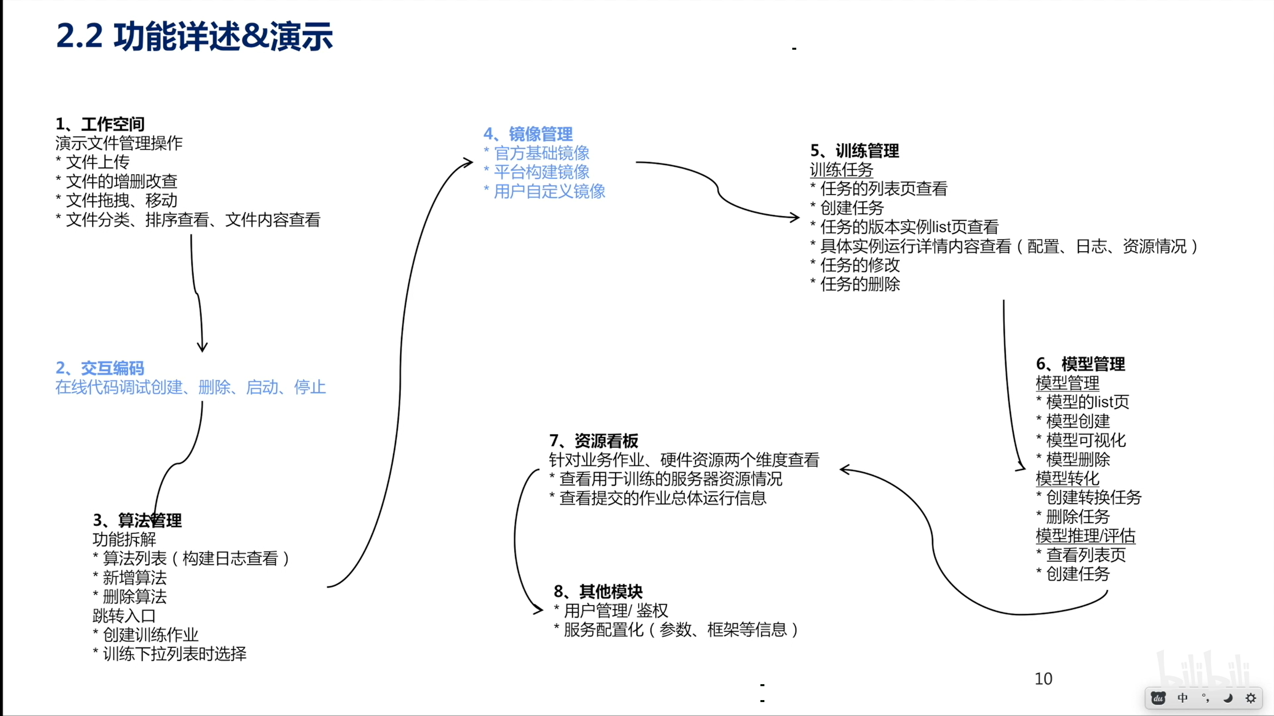 /img/从0到1搭建人工智能训练平台要多久/07.png /img/从0到1搭建人工智能训练平台要多久/07.png