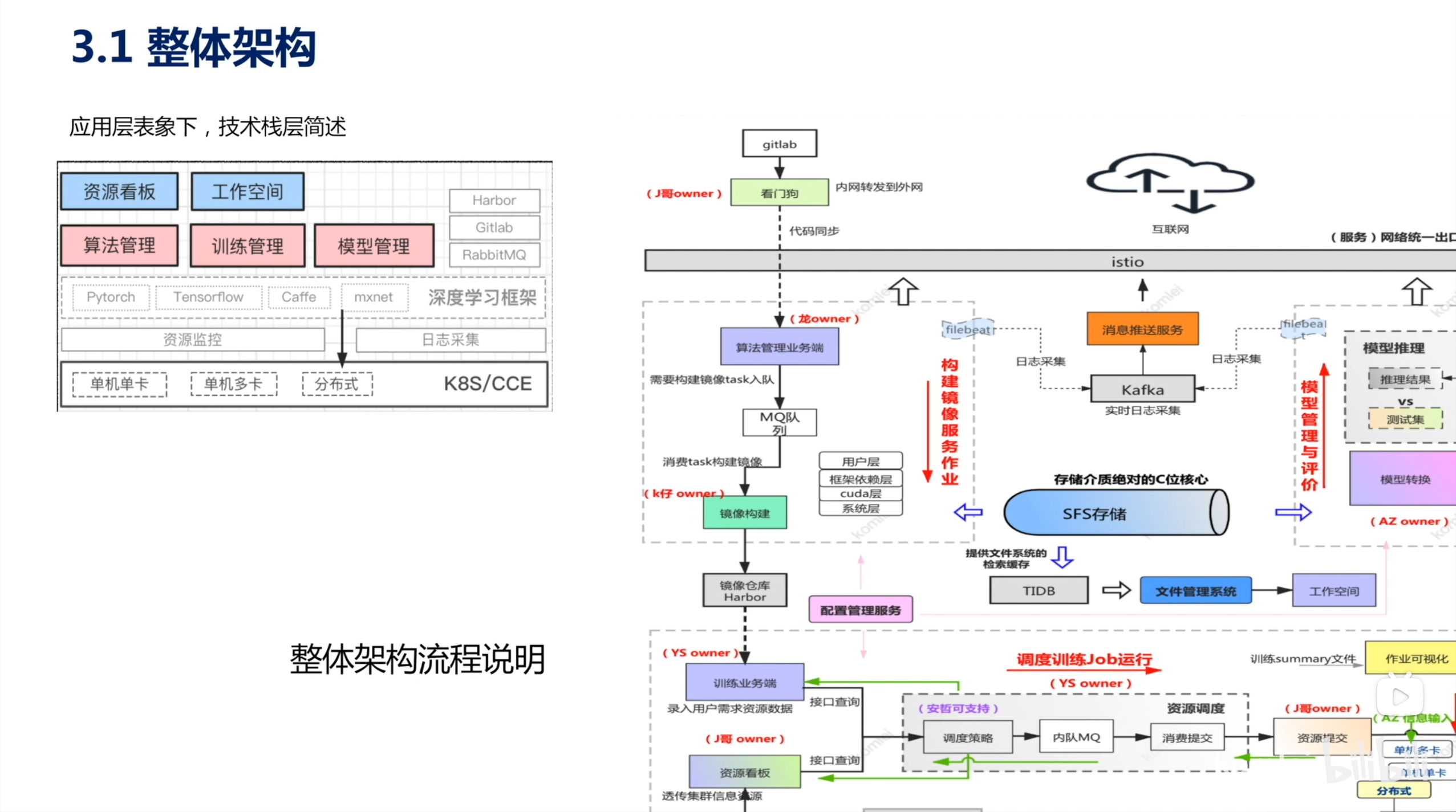 /img/从0到1搭建人工智能训练平台要多久/18.png /img/从0到1搭建人工智能训练平台要多久/18.png