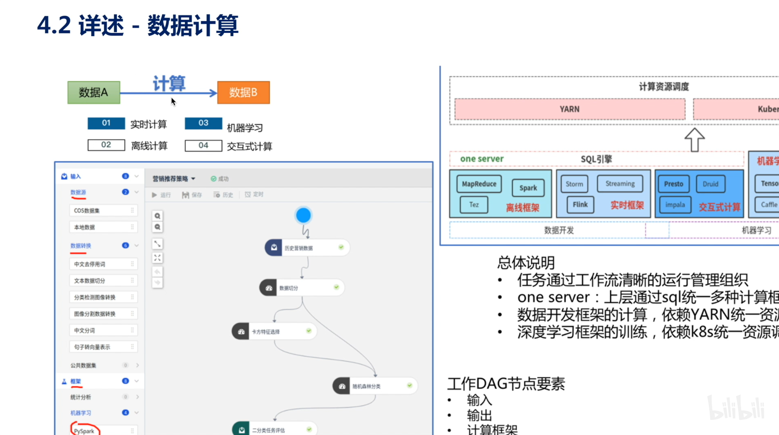 /img/从0到1搭建人工智能训练平台要多久/23.png /img/从0到1搭建人工智能训练平台要多久/23.png